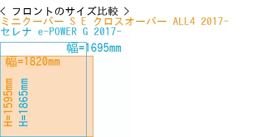 #ミニクーパー S E クロスオーバー ALL4 2017- + セレナ e-POWER G 2017-